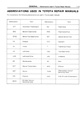 01-03 - Abbreviations Used in Toyota Repair Manuals.jpg